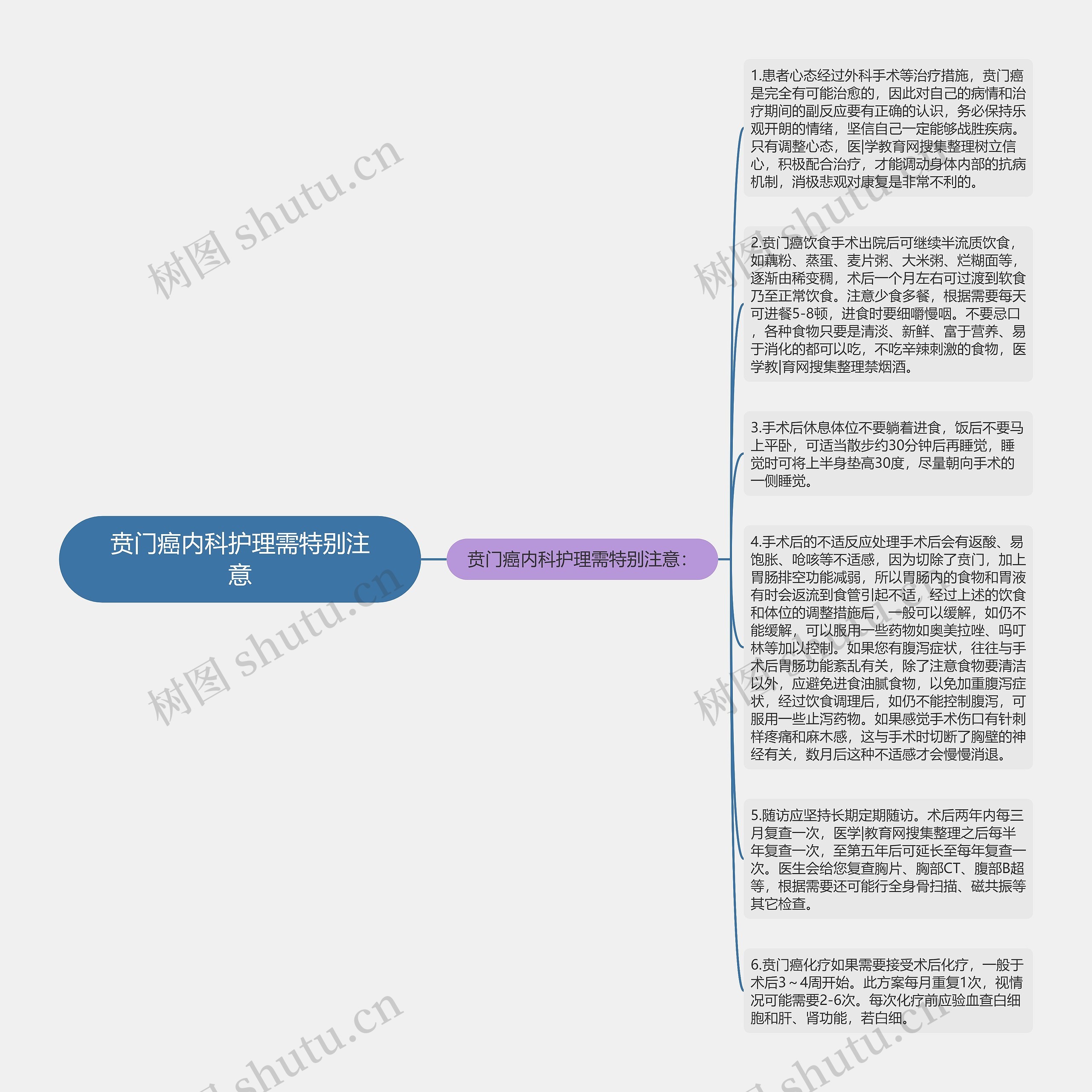 贲门癌内科护理需特别注意思维导图