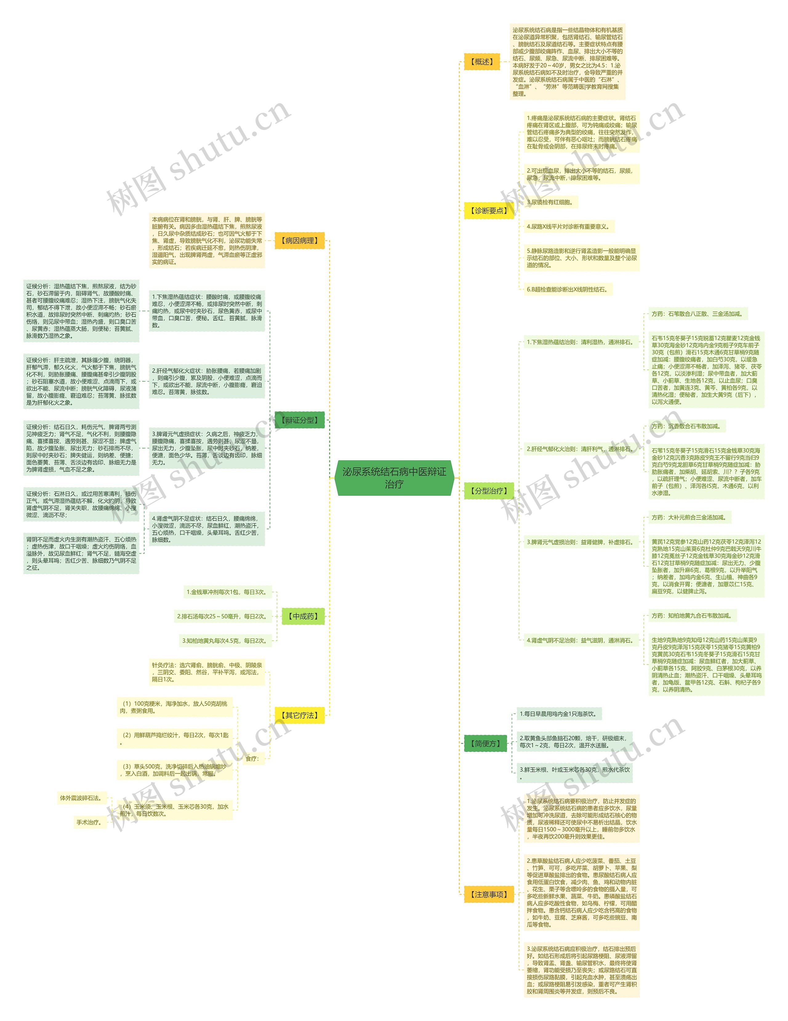 泌尿系统结石病中医辩证治疗 泌尿系统结石病中医辩证治疗