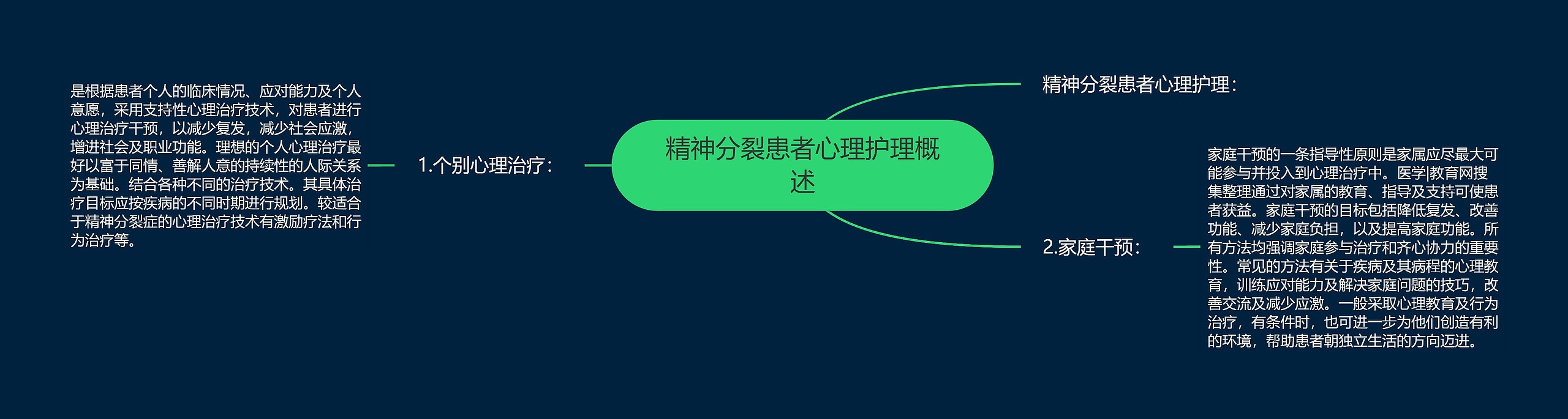 精神分裂患者心理护理概述 精神分裂患者心理护理概述