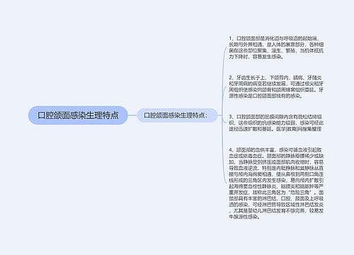 口腔颌面感染生理特点