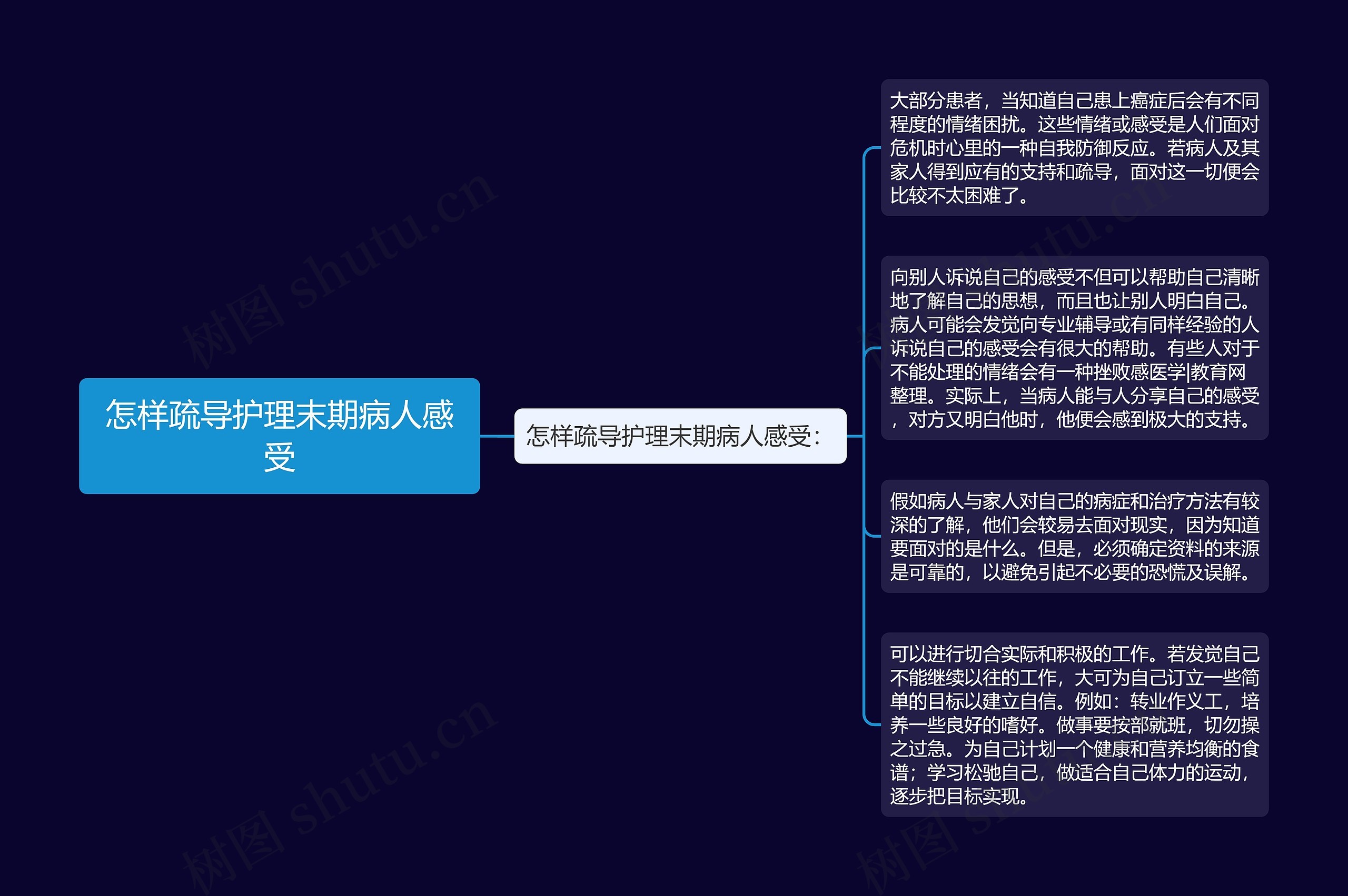 怎样疏导护理末期病人感受 怎样疏导护理末期病人感受