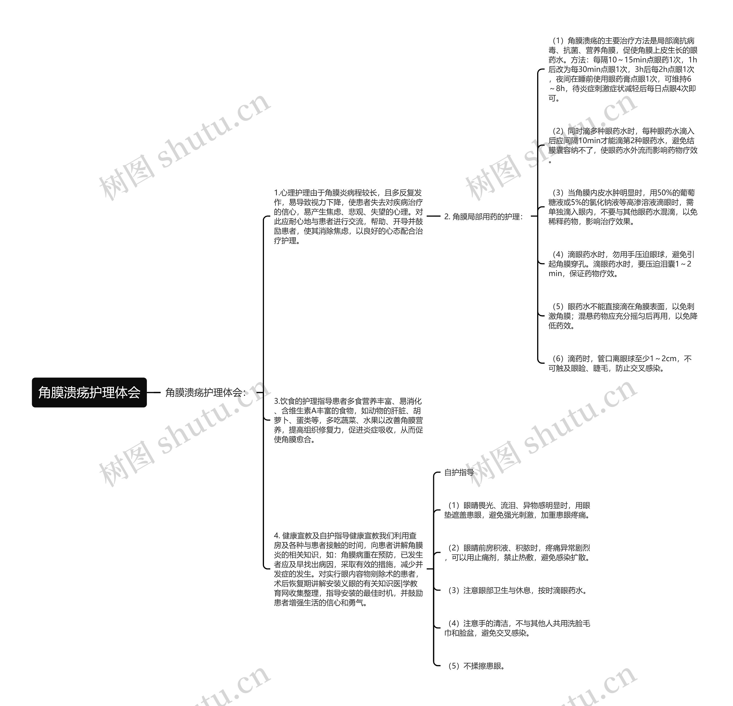 角膜溃疡护理体会思维导图