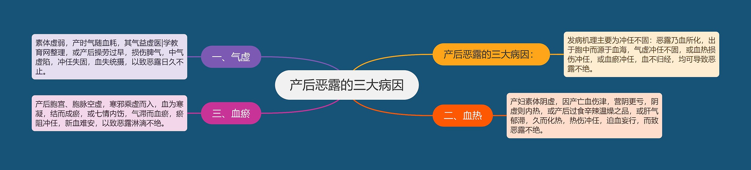 产后恶露的三大病因 产后恶露的三大病因