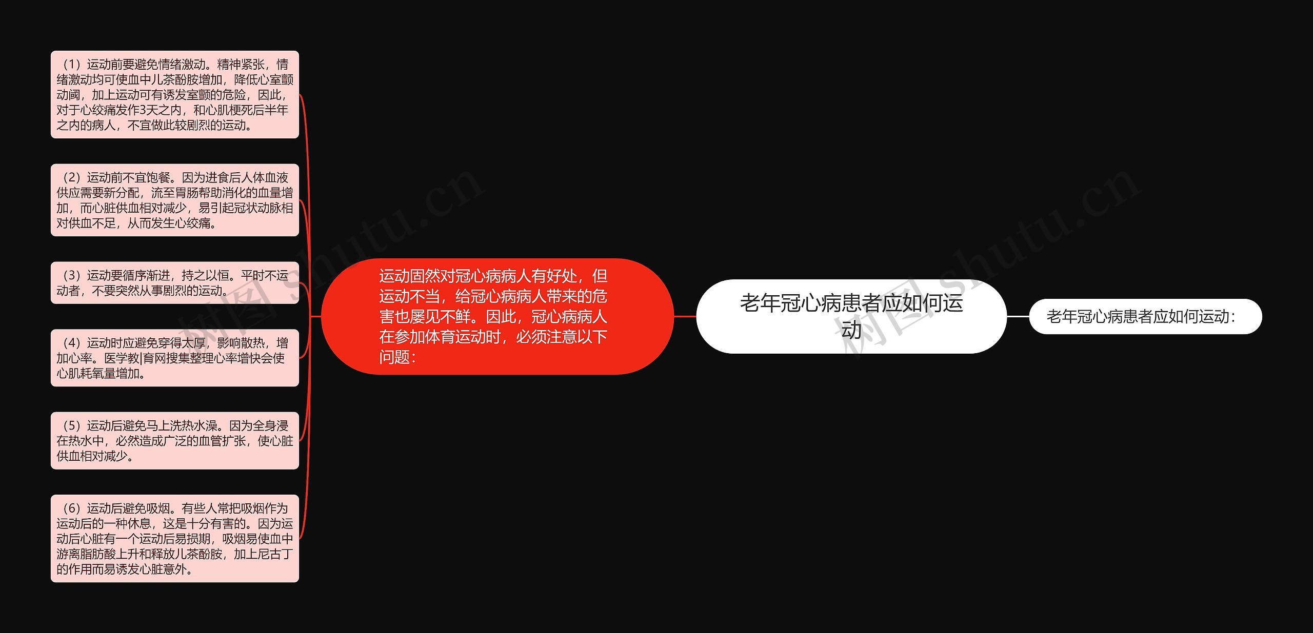 老年冠心病患者应如何运动思维导图