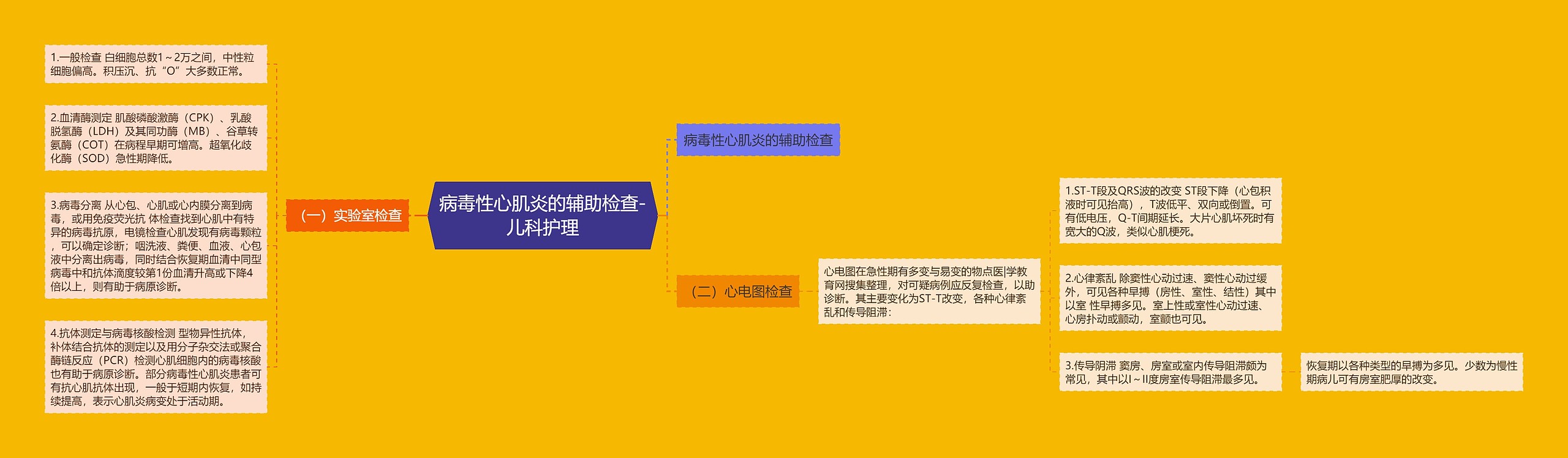 病毒性心肌炎的辅助检查-儿科护理 病毒性心肌炎的辅助检查-儿科护理