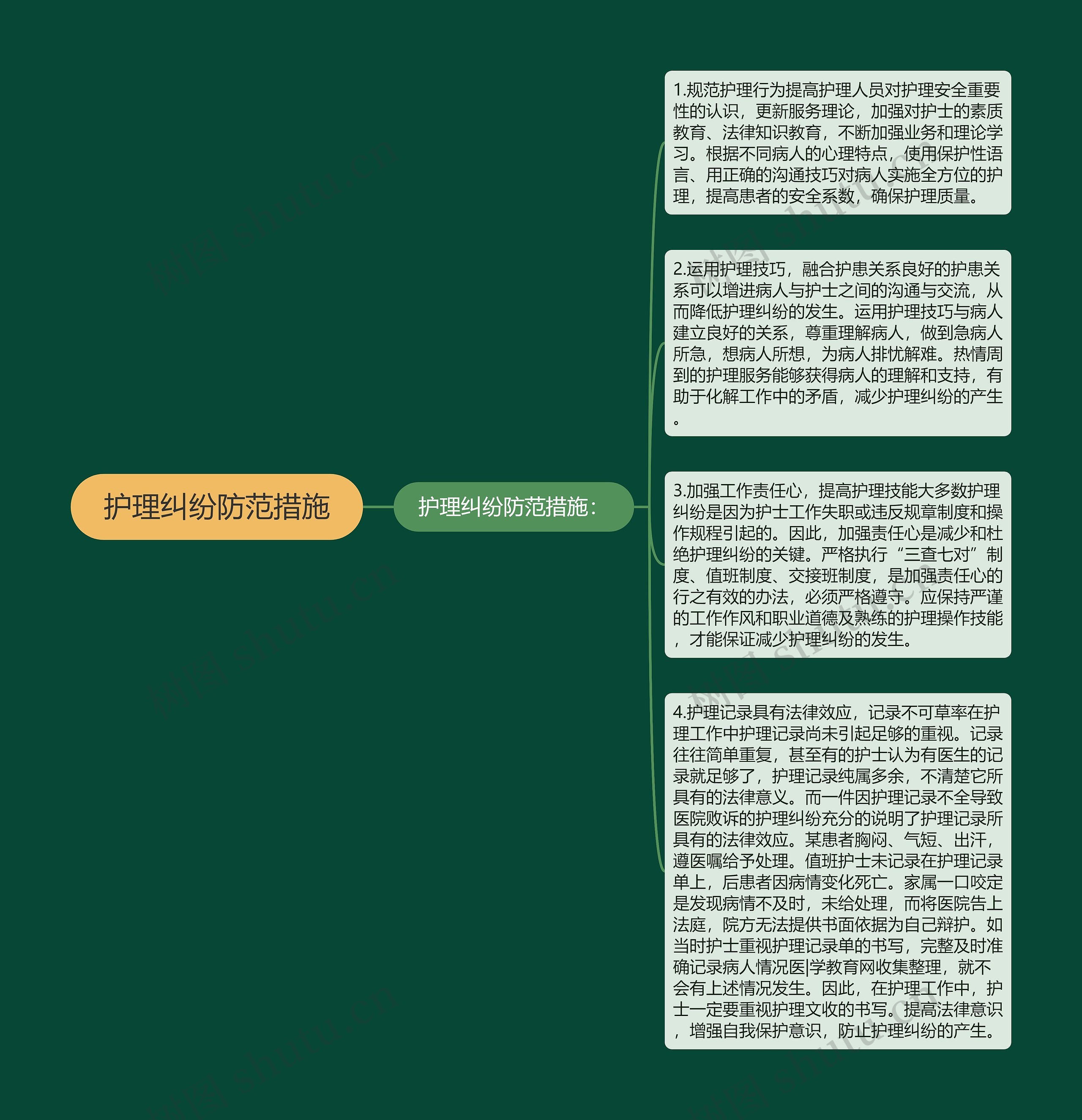 护理纠纷防范措施