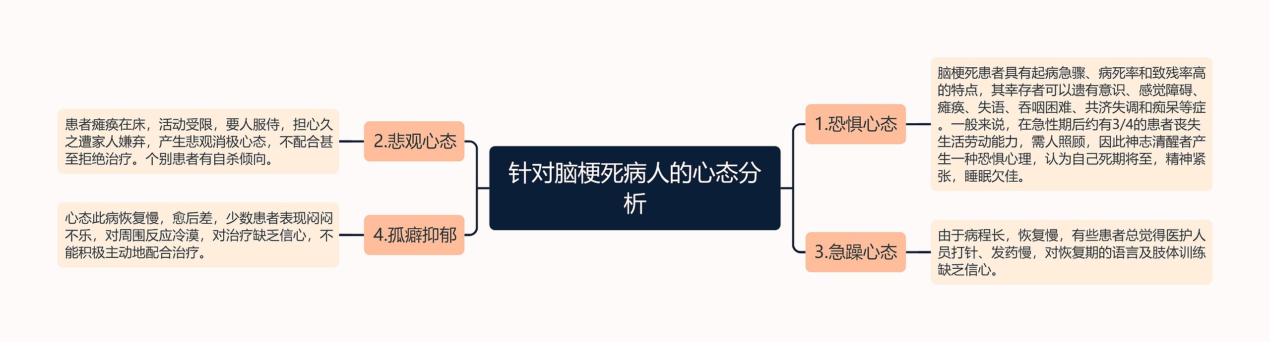 针对脑梗死病人的心态分析 针对脑梗死病人的心态分析