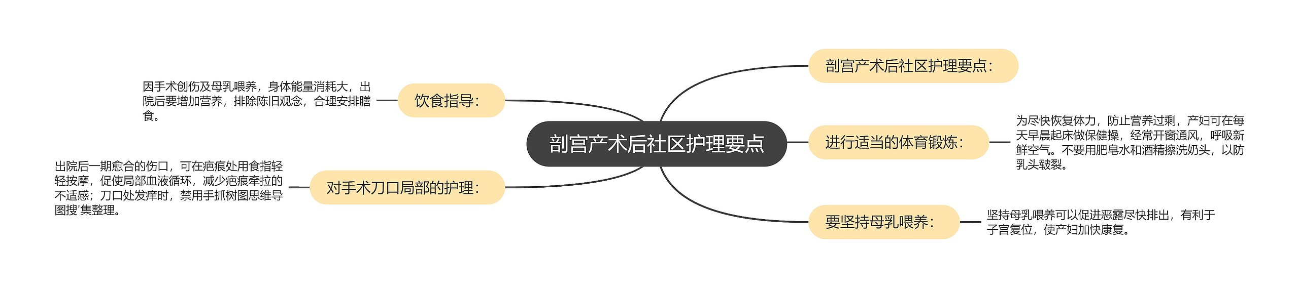 剖宫产术后社区护理要点 剖宫产术后社区护理要点