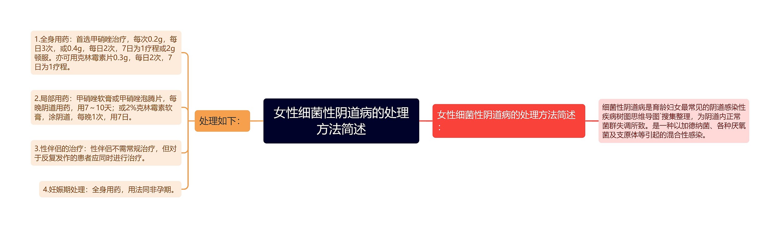 女性细菌性阴道病的处理方法简述 女性细菌性阴道病的处理方法简述