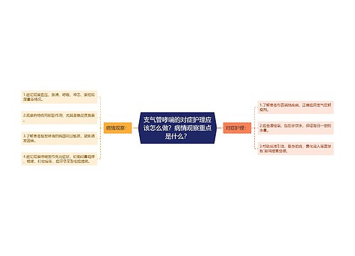 支气管哮喘的对症护理应该怎么做？病情观察重点是什么？