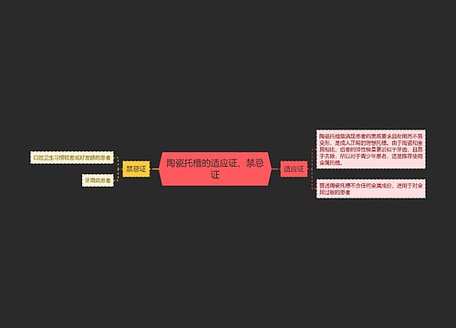 陶瓷托槽的适应证、禁忌证