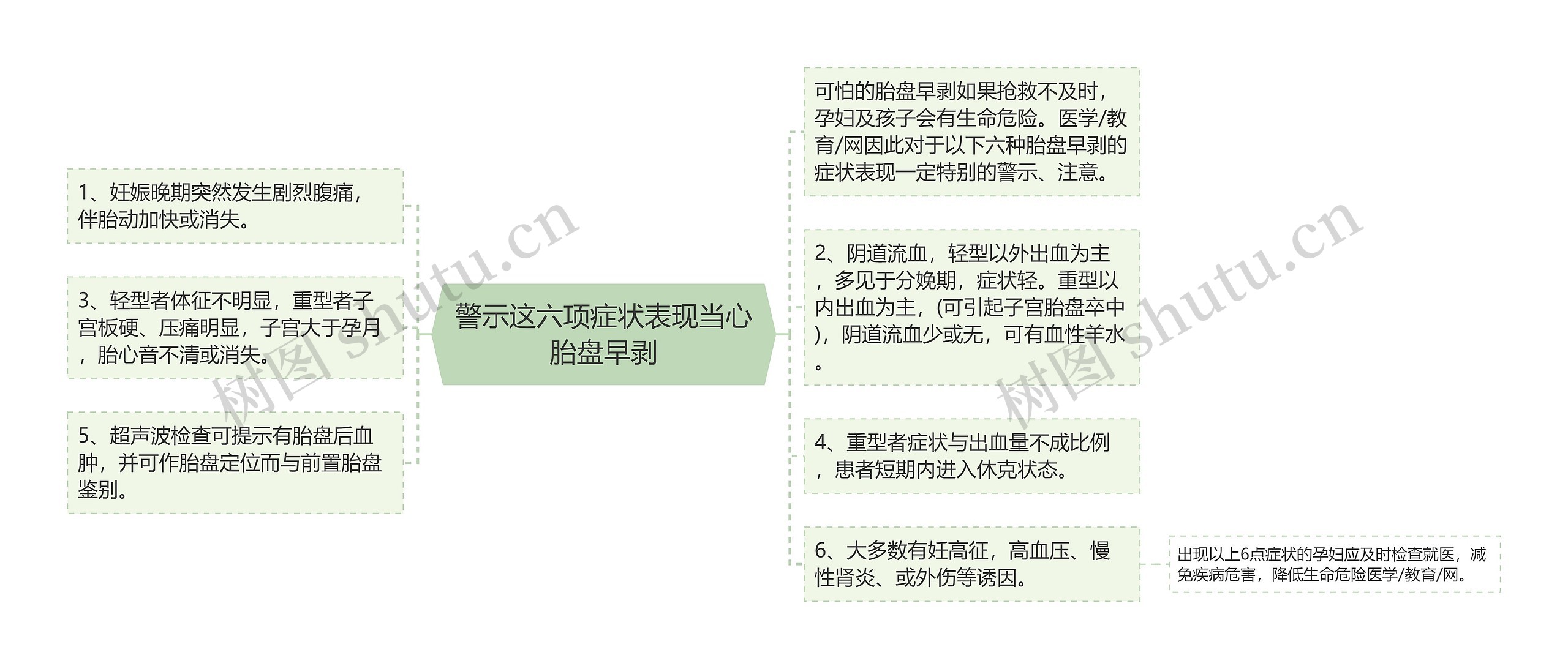 警示这六项症状表现当心胎盘早剥