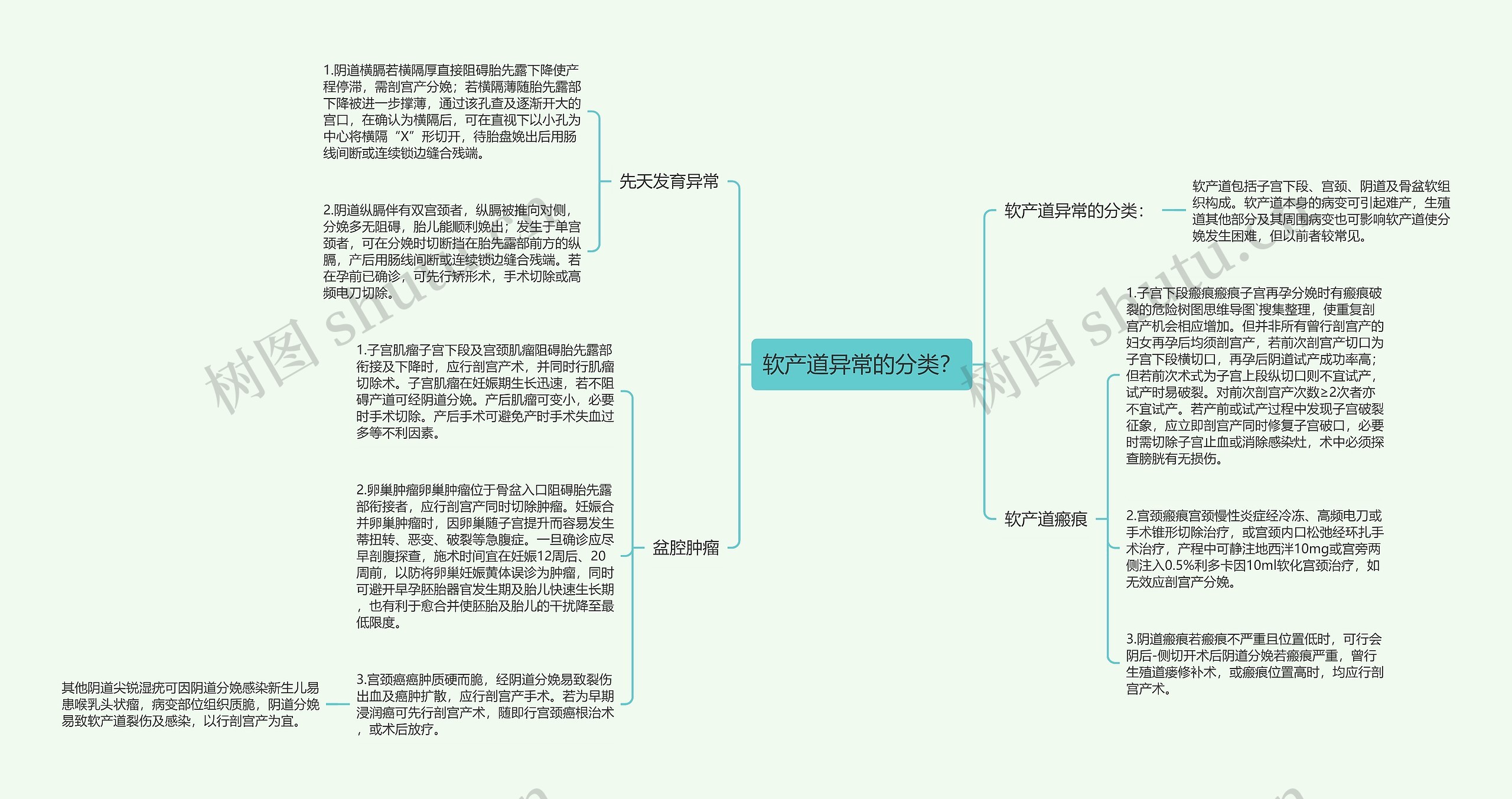 软产道异常的分类？