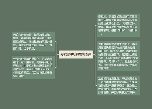 麦粒肿护理措施简述