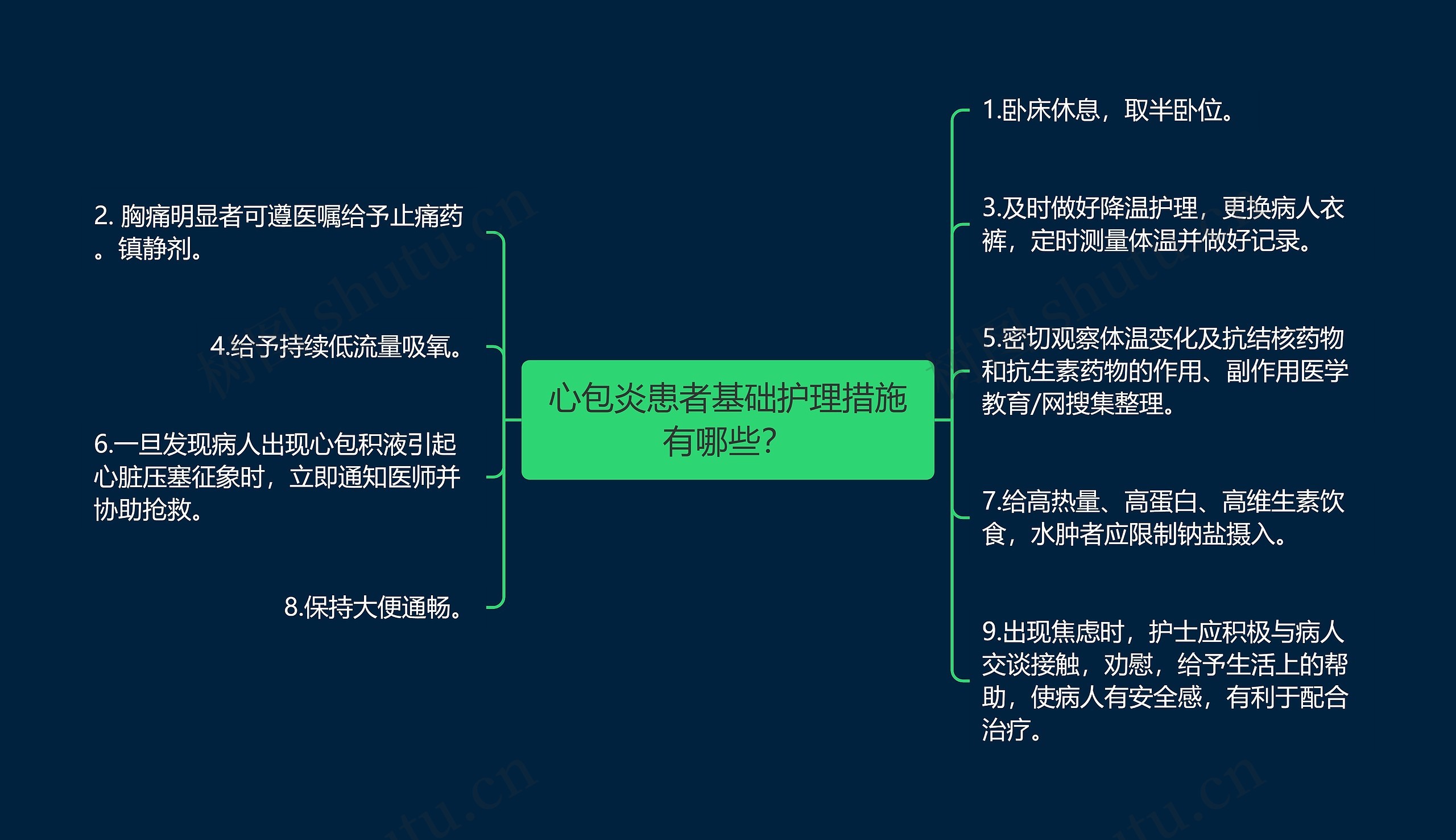 心包炎患者基础护理措施有哪些? 心包炎患者基础护理措施有哪些?
