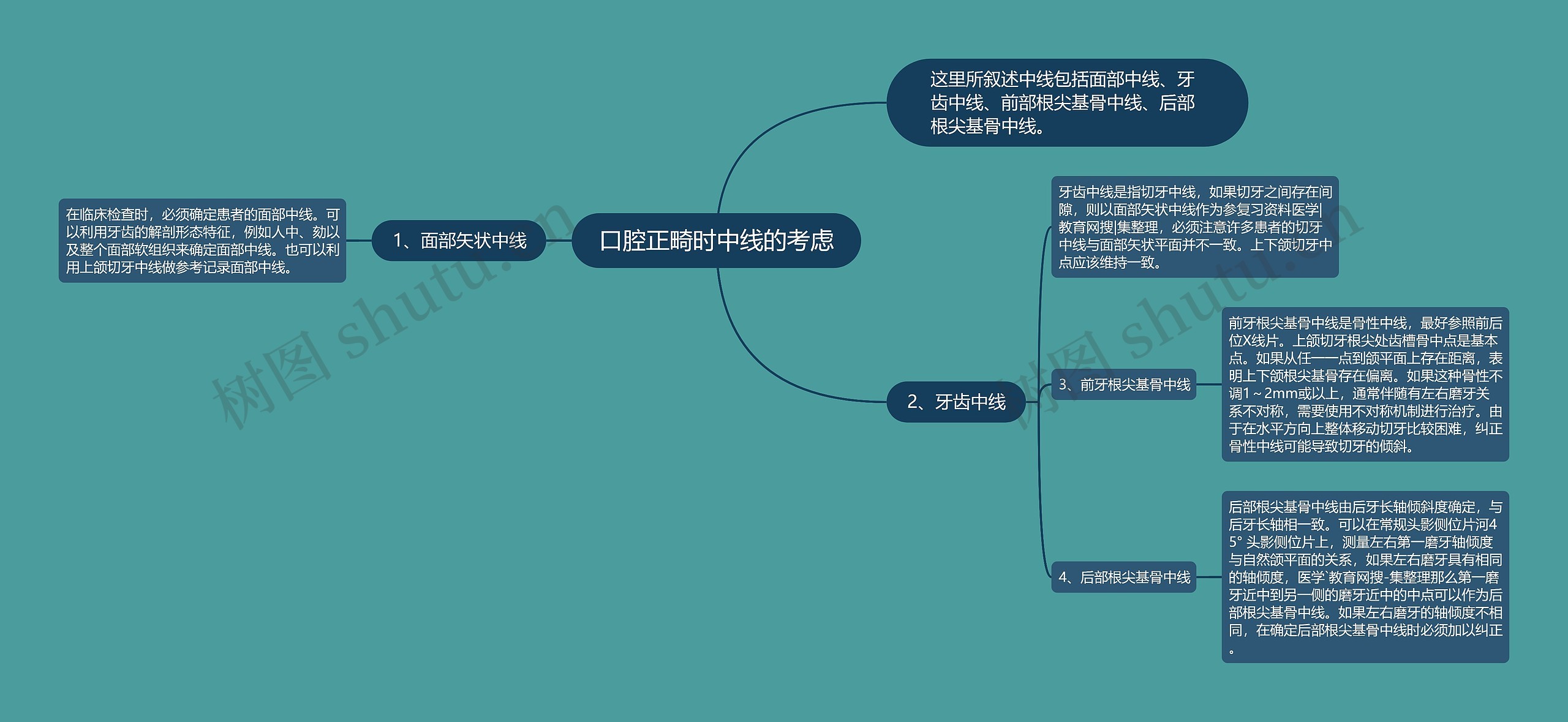 口腔正畸时中线的考虑思维导图