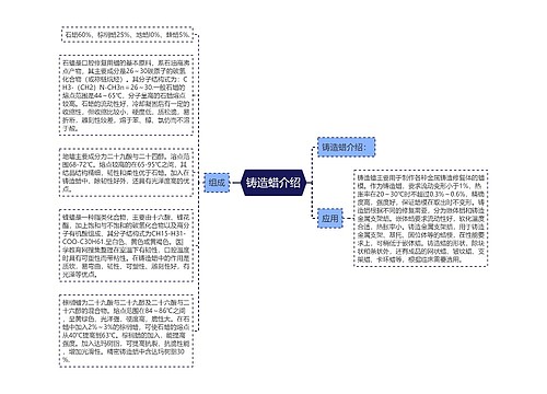 铸造蜡介绍