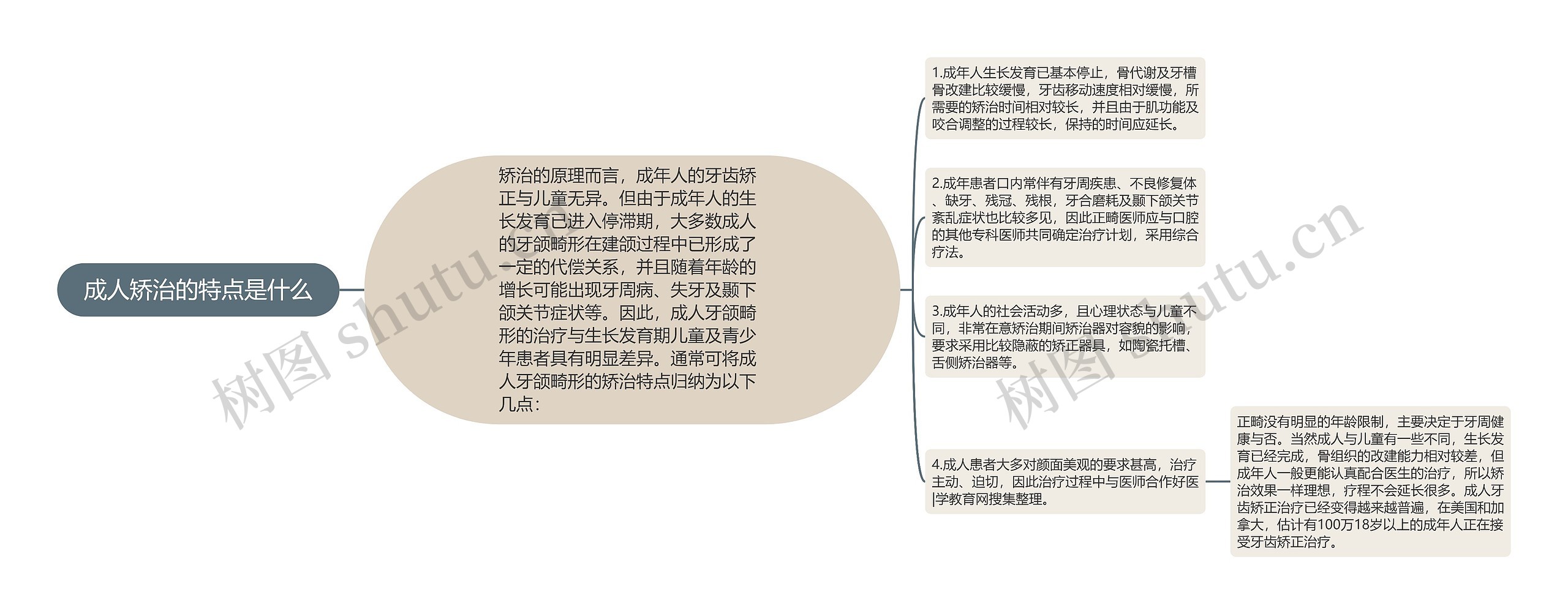 成人矫治的特点是什么 成人矫治的特点是什么