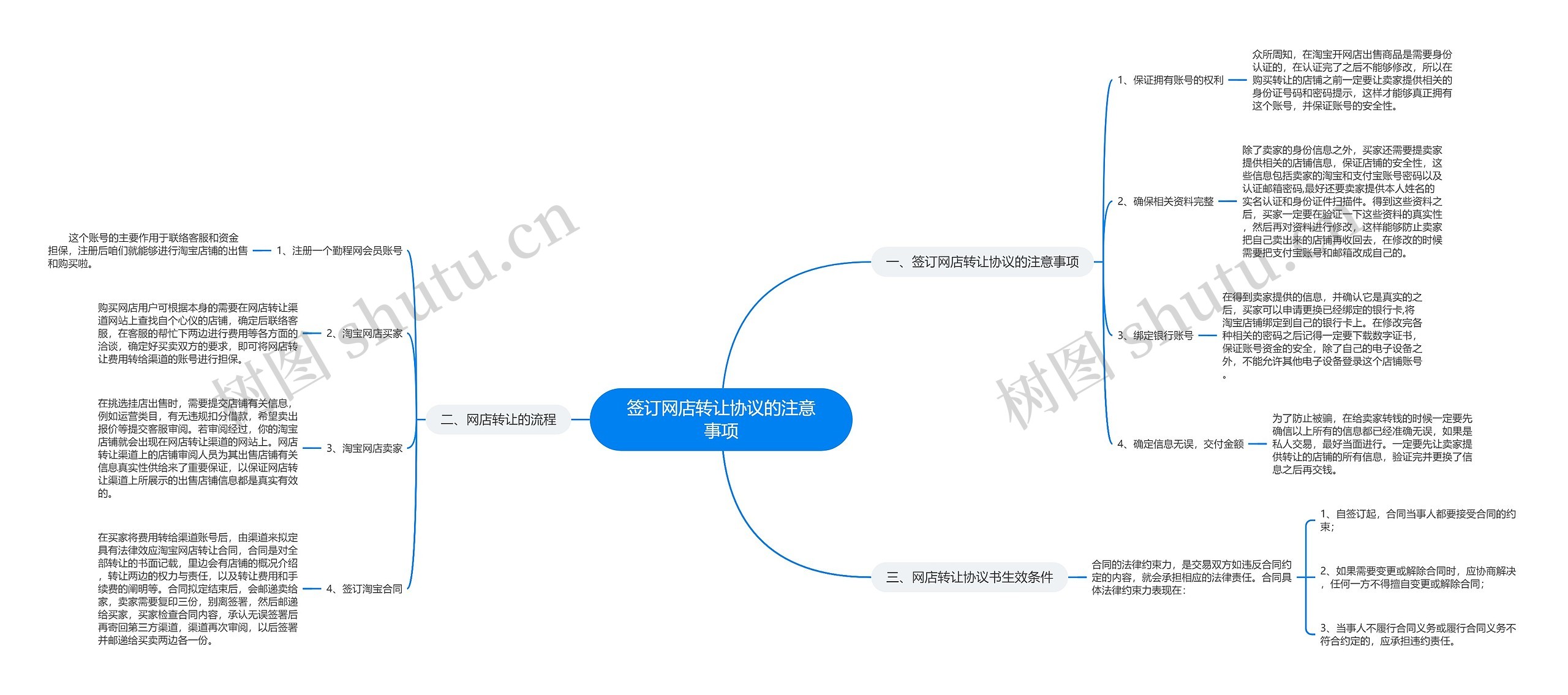 签订网店转让协议的注意事项 签订网店转让协议的注意事项