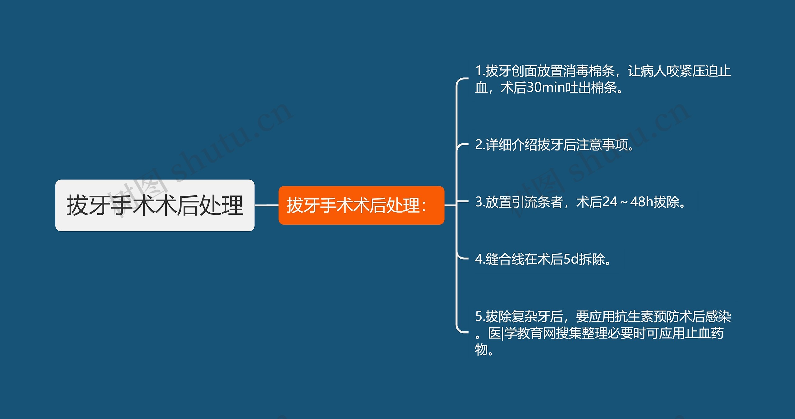 拔牙手术术后处理