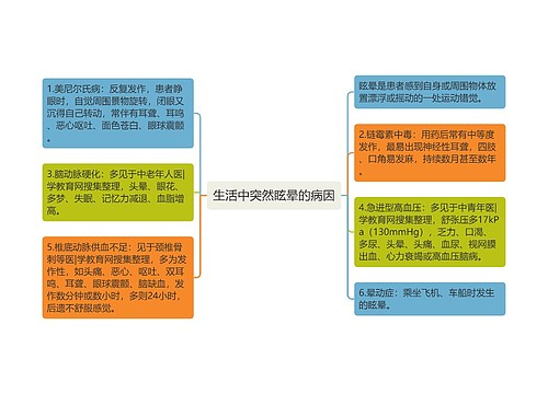 生活中突然眩晕的病因