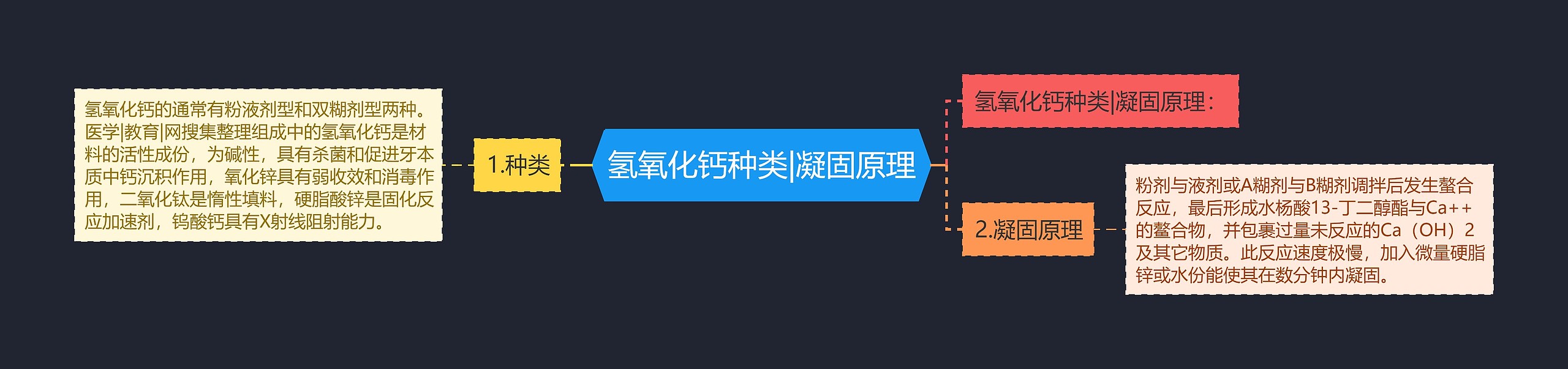 氢氧化钙种类|凝固原理