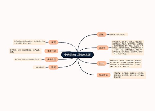 中药词典：总状土木香