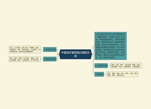 中医治疗复发性口疮的方法