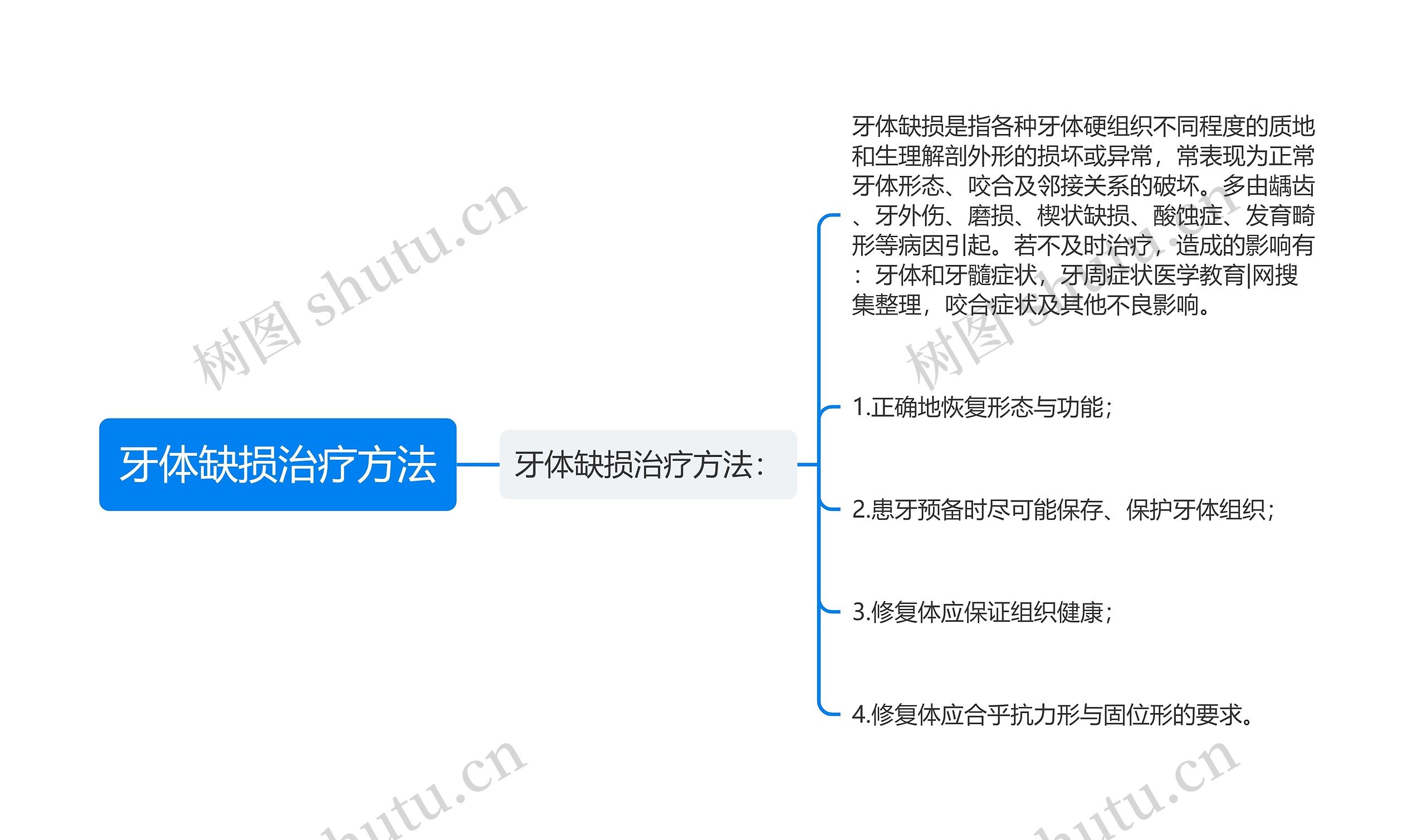 牙体缺损治疗方法 牙体缺损治疗方法
