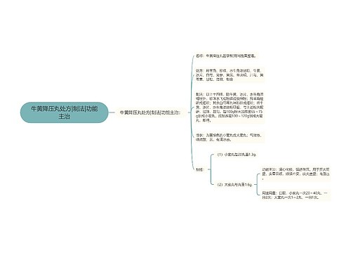 牛黄降压丸处方|制法|功能主治