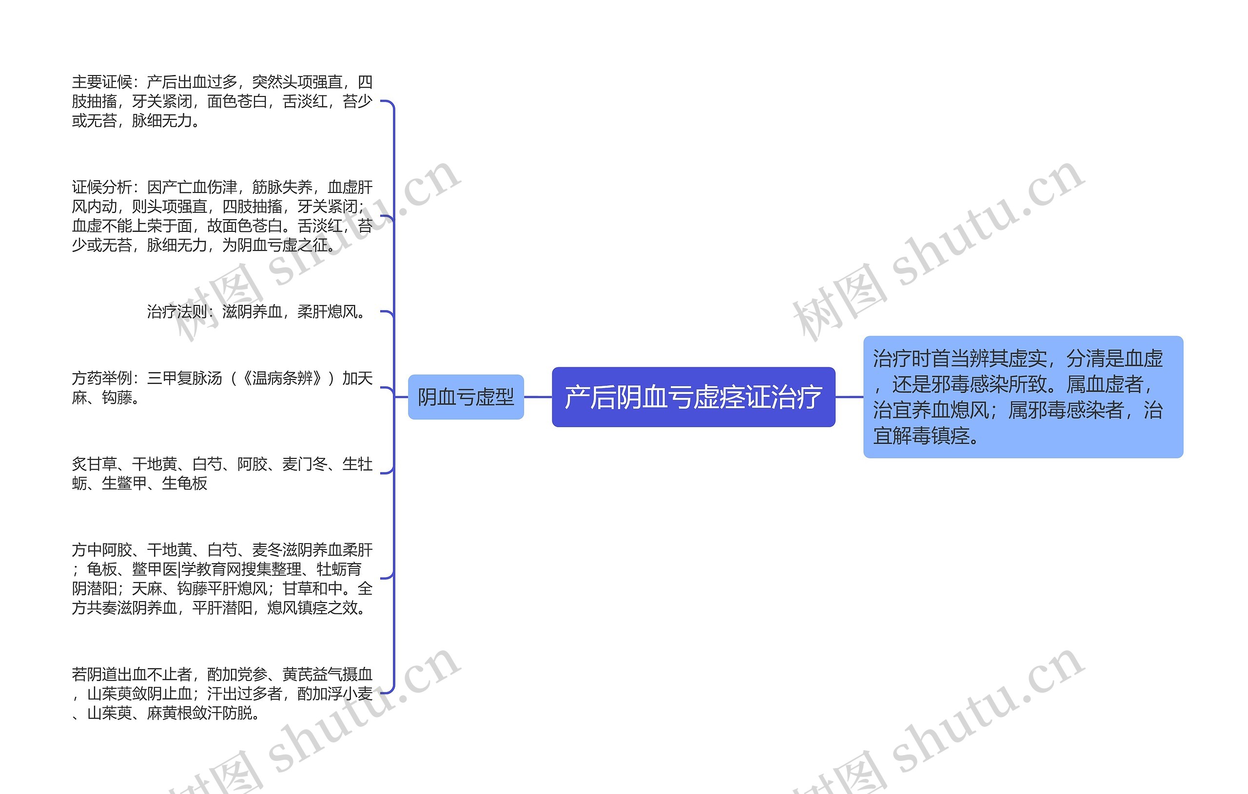 产后阴血亏虚痉证治疗
