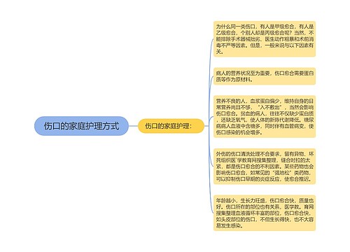 伤口的家庭护理方式