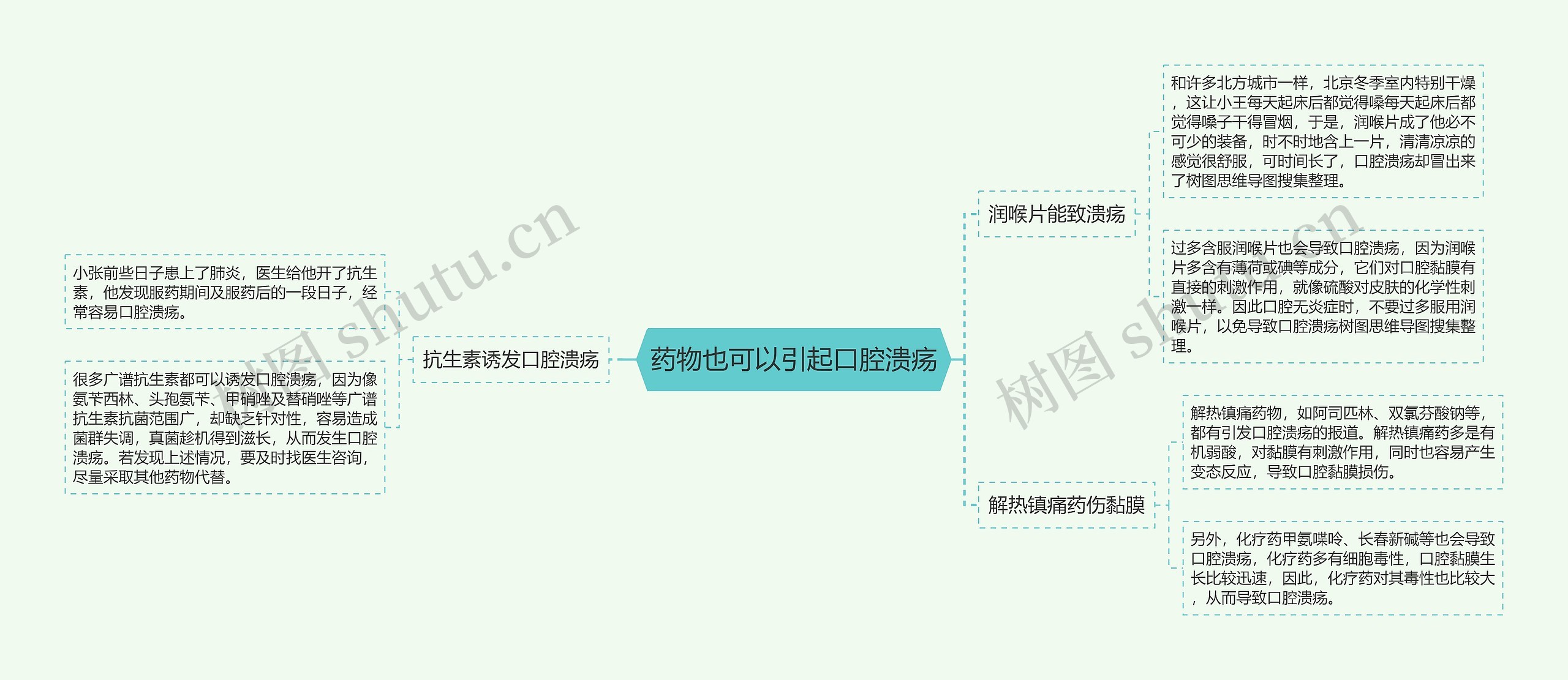 药物也可以引起口腔溃疡思维导图