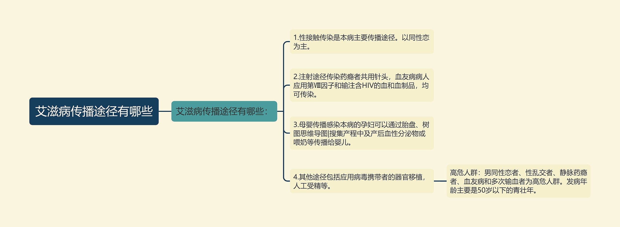 艾滋病传播途径有哪些思维导图