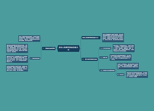 急性心肌梗死院前急救方法