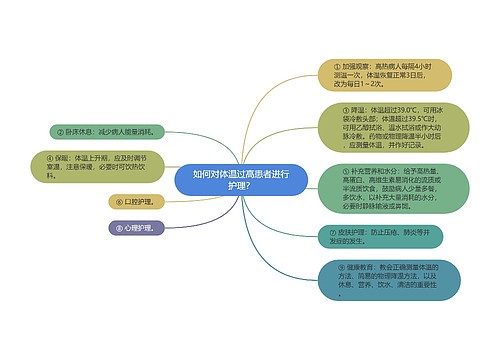 如何对体温过高患者进行护理？