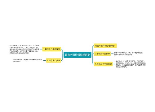 骨盆产道异常处理原则