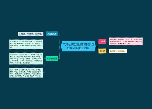 气滞心胸型胸痹的的症状|症候分析|方药治疗