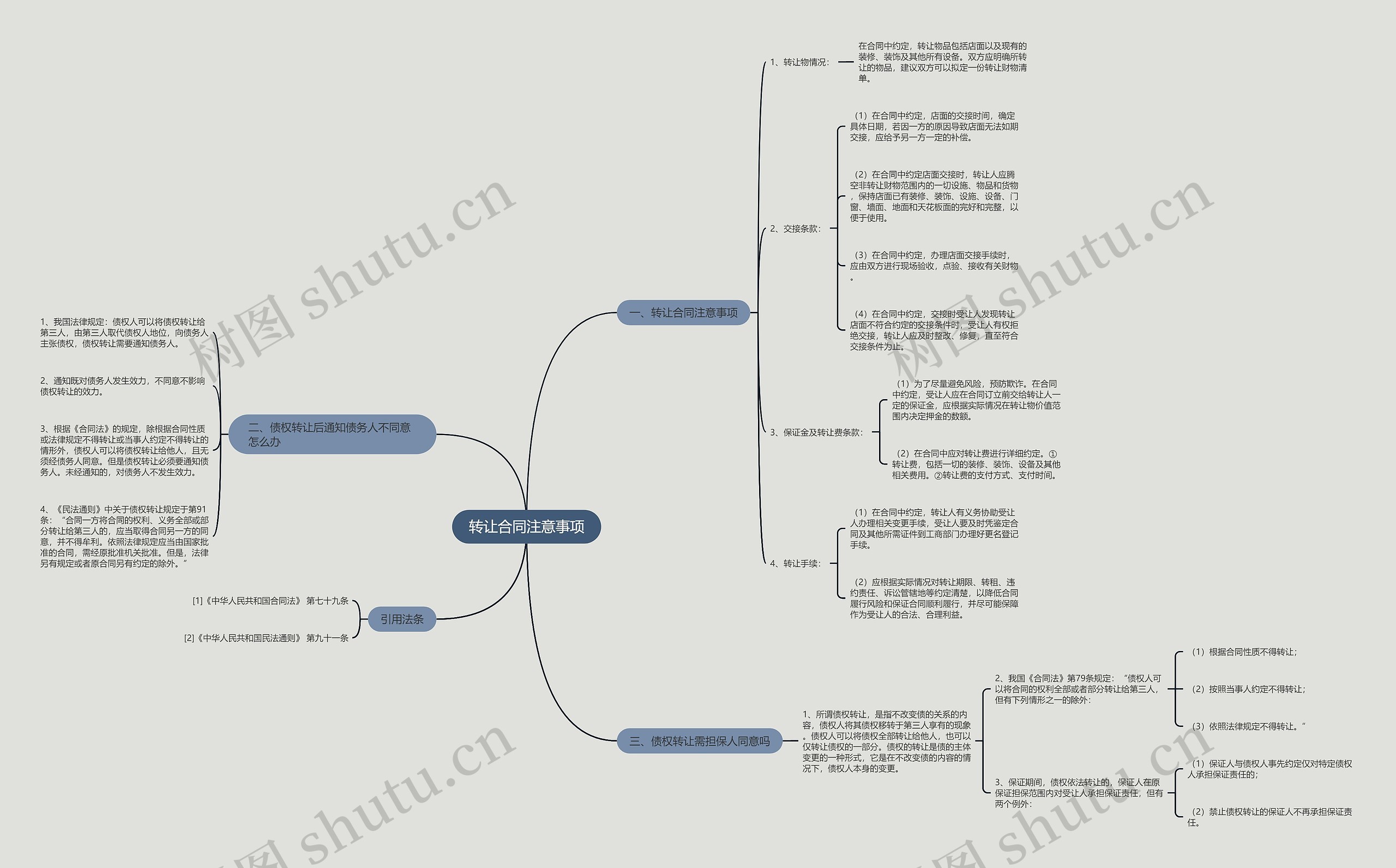 转让合同注意事项思维导图
