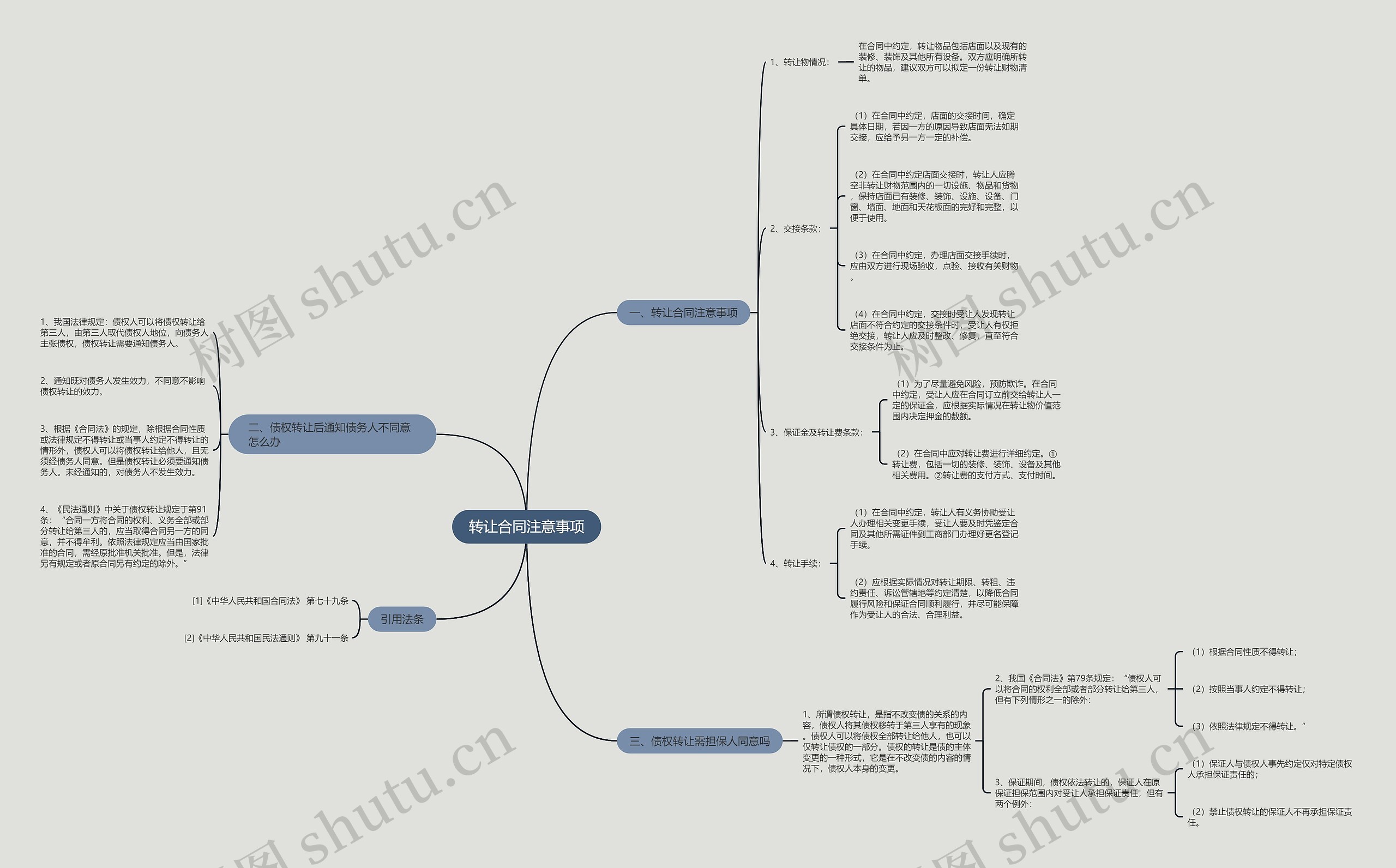转让合同注意事项 转让合同注意事项