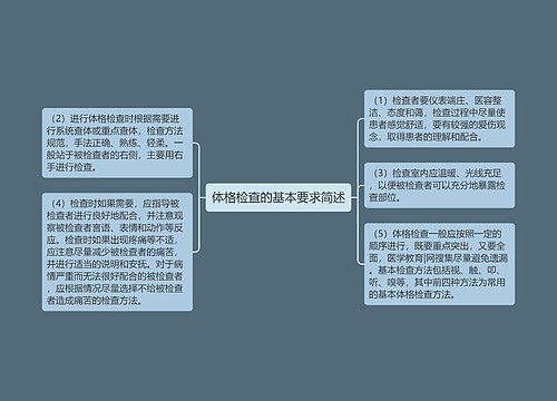 体格检查的基本要求简述