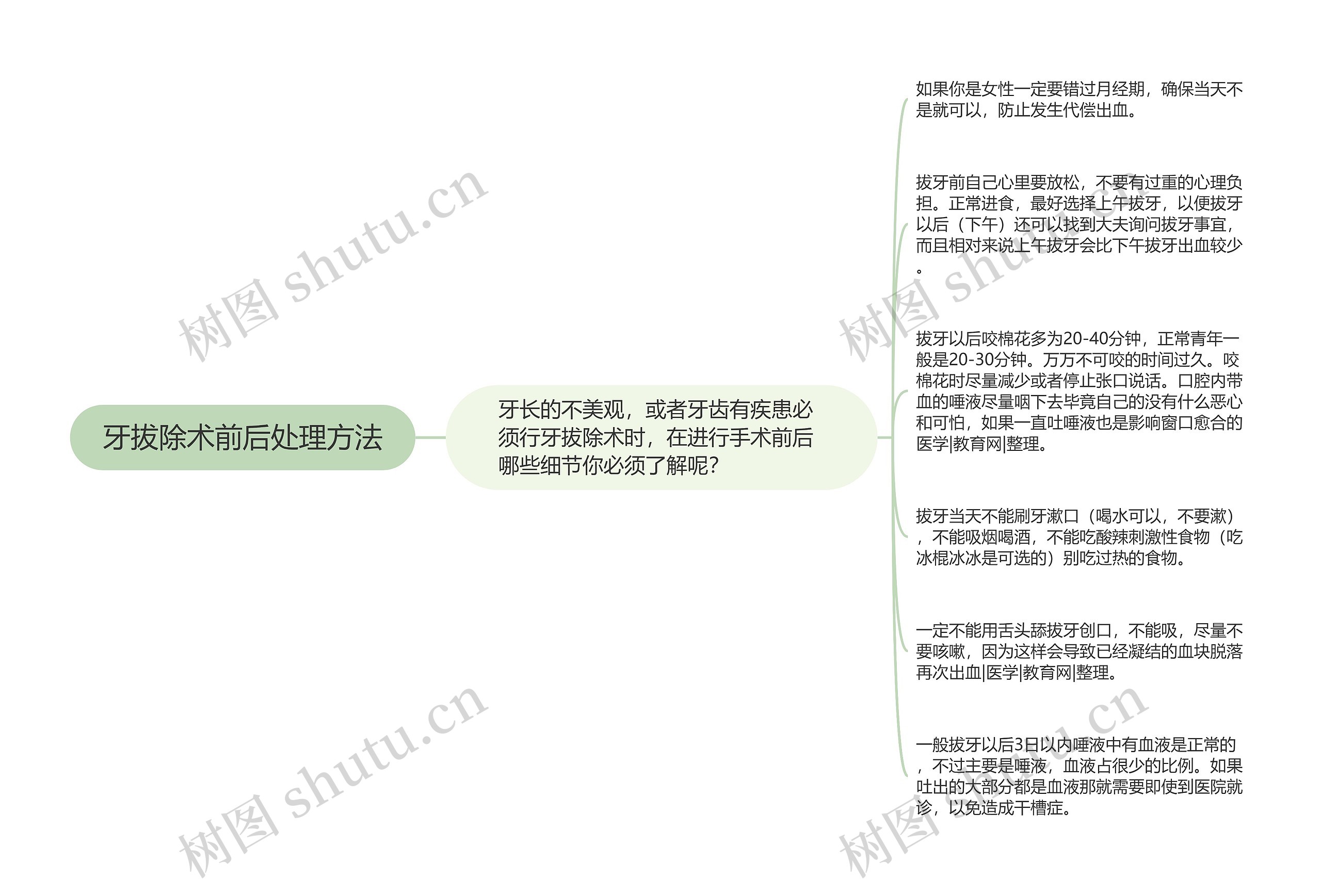 牙拔除术前后处理方法