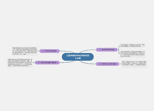 口腔种植材料应具备的四大功能