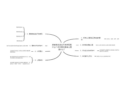 患者角色适应不良表现是什么？终末期的患者心理是什么？