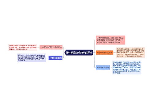 牙体缺损造成的不良影响