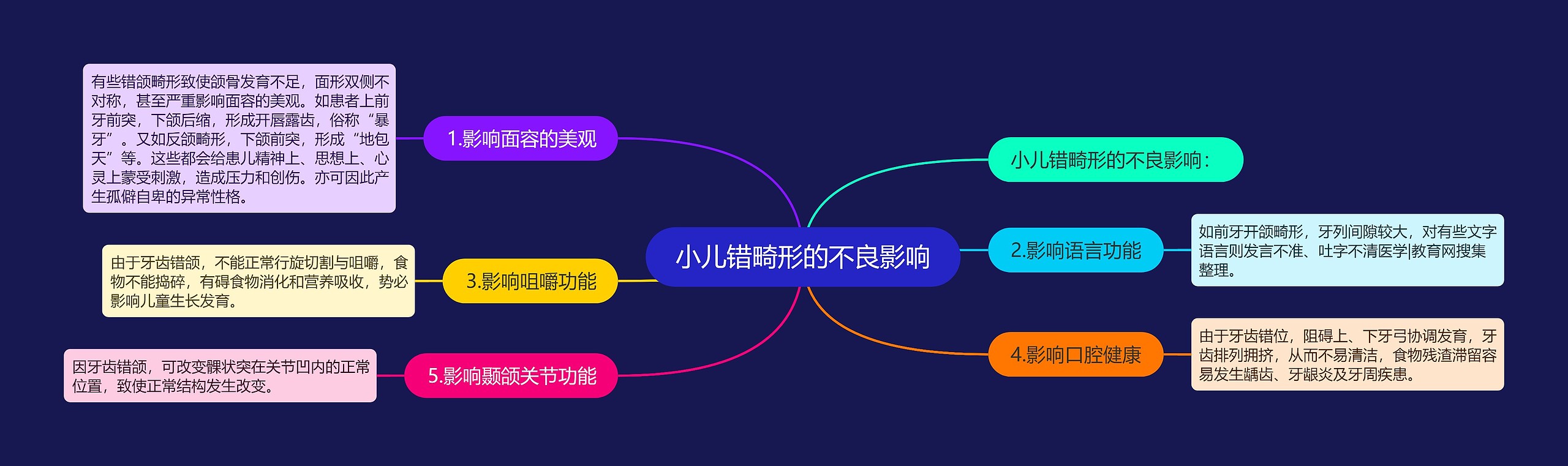 小儿错畸形的不良影响 小儿错畸形的不良影响
