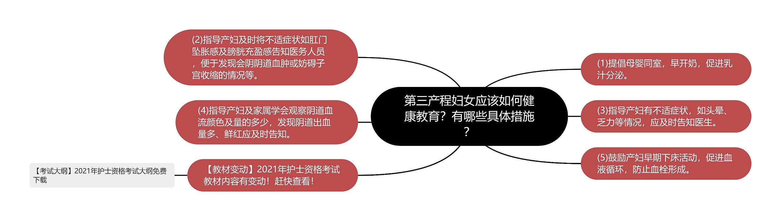 第三产程妇女应该如何健康教育？有哪些具体措施？