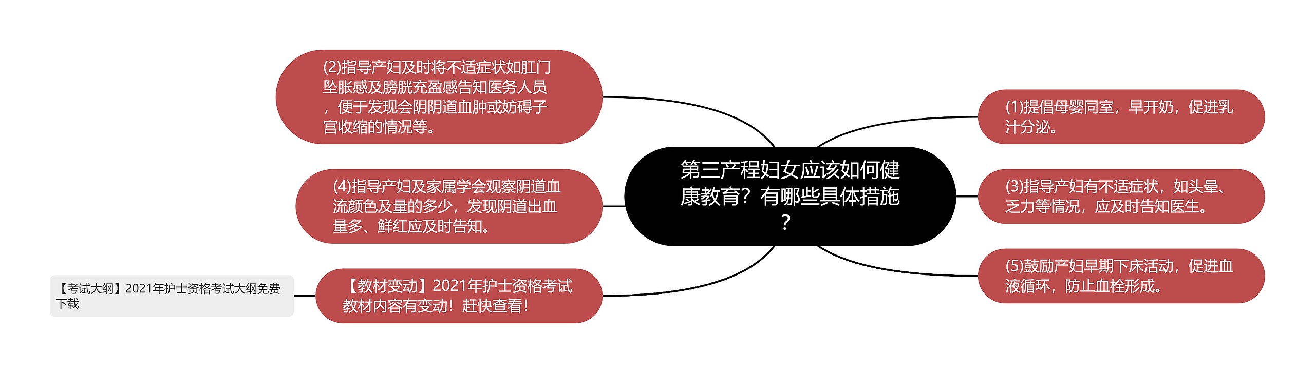 第三产程妇女应该如何健康教育?有哪些具体措施? 第三产程妇女应该如何健康教育?有哪些具体措施?