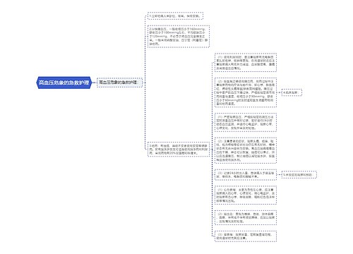 高血压危象的急救护理