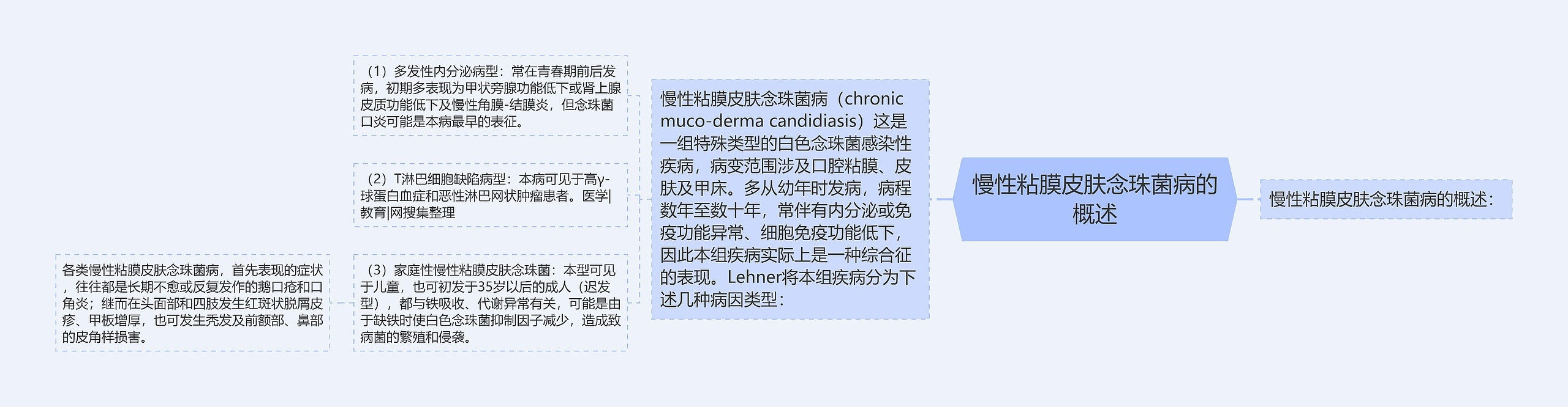 慢性粘膜皮肤念珠菌病的概述思维导图